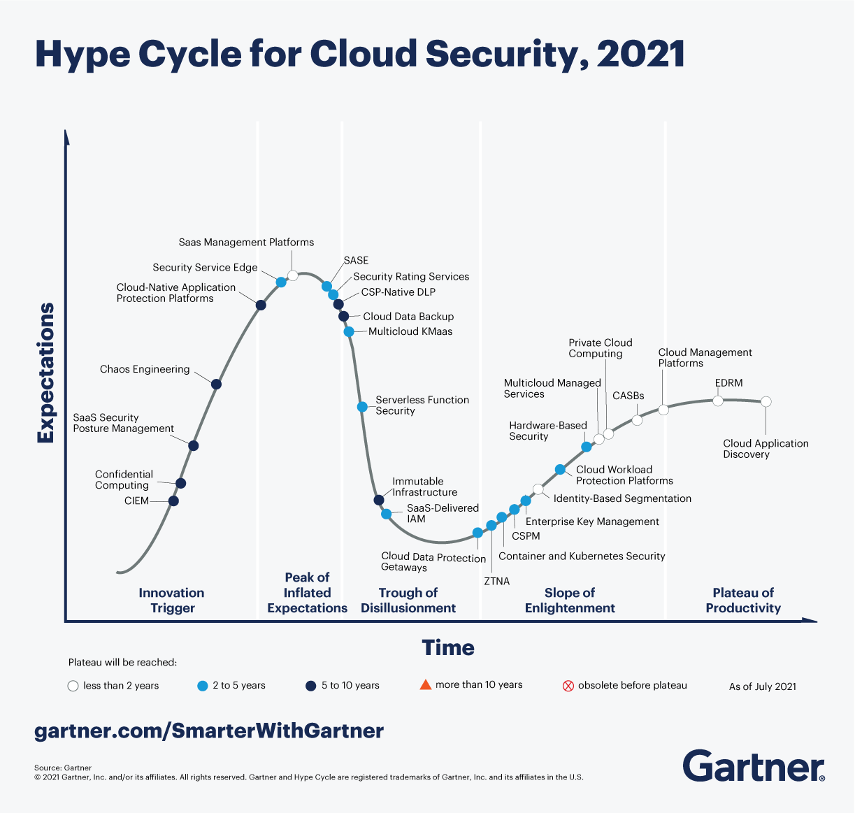 cloud security trends 2022