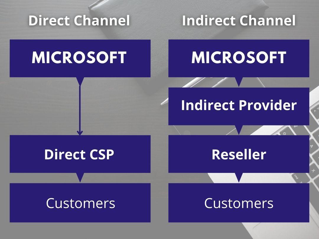 microsoft direct csp indirect provider