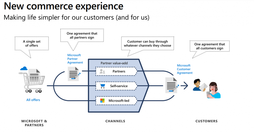 What is microsoft new commerce experience explained